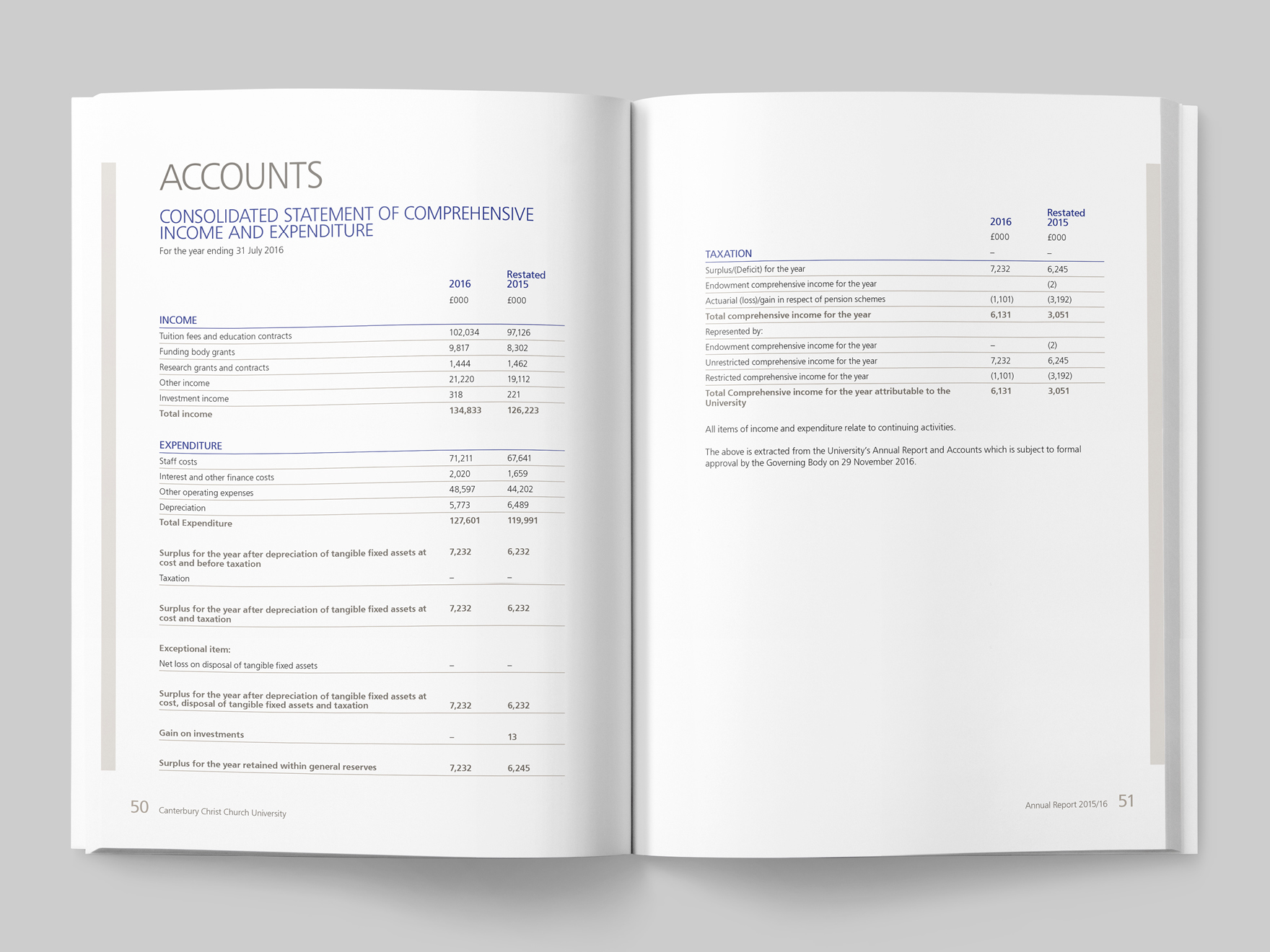 Inside pages from the 2016/16 Canterbury Christ Church University annual report