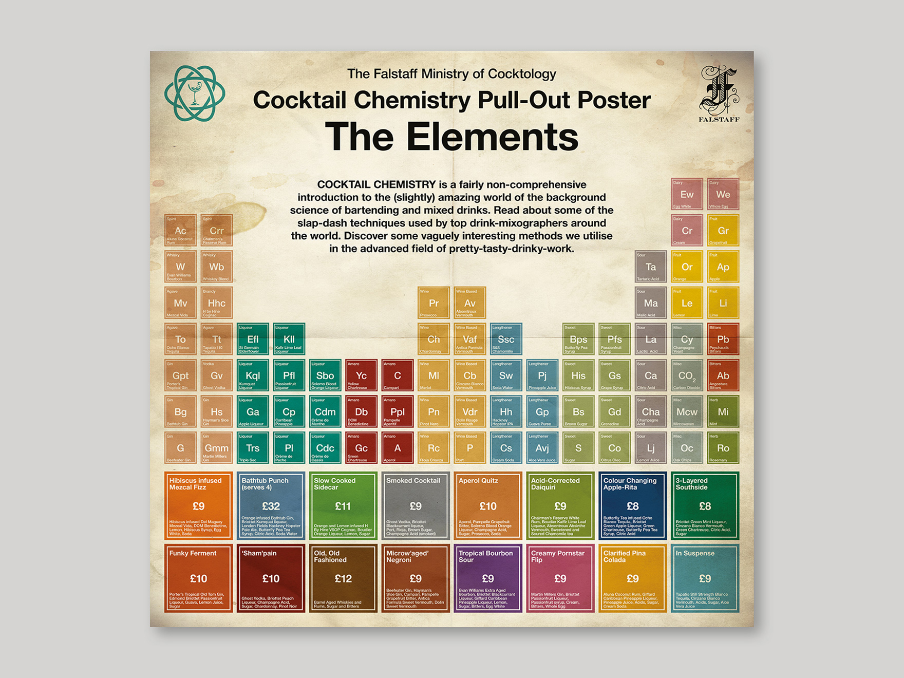 Cocktail Chemistry poster for the Falstaff Hotel
